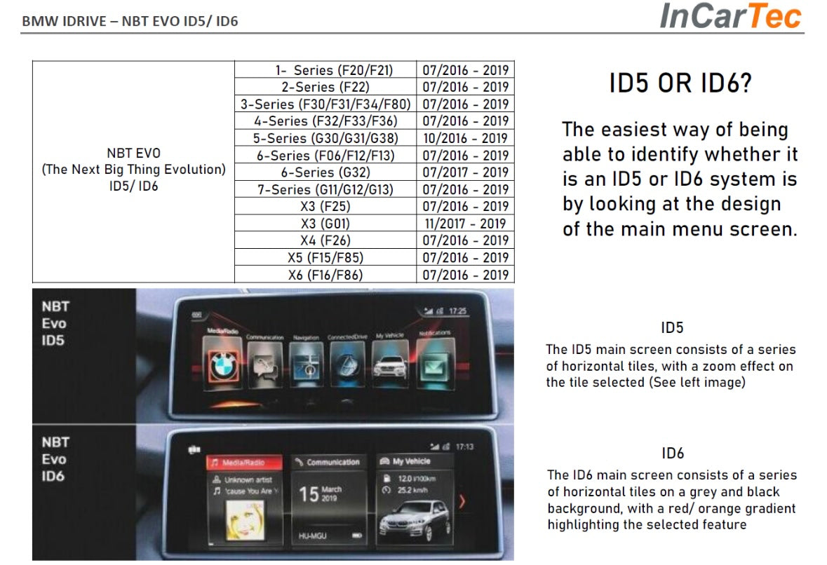 Add a Camera to OEM Mini Countryman (2017 Onwards) With NBT2 EVO ID5/ID6 iDrive Systems