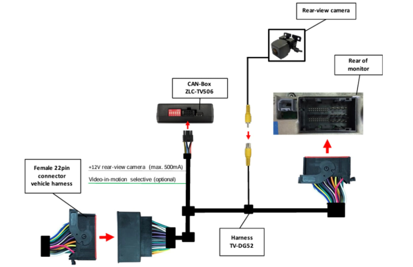 Add Camera to OEM Dodge Ram (2013-2018) With Uconnect 8.4AN/ RA4 and 8.4A/ RA3 Head Unit - 52 Pin