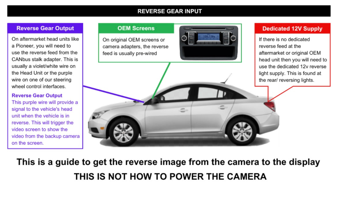 Volkswagen Jetta Reverse View Tailgate Handle Camera (NTSC)