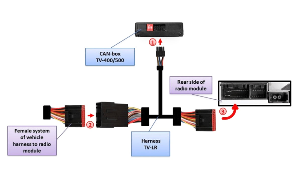 Add Camera to OEM Landrover Range Rover Sport (2005-2013) With 2nd Gen Navigation Touch Screen