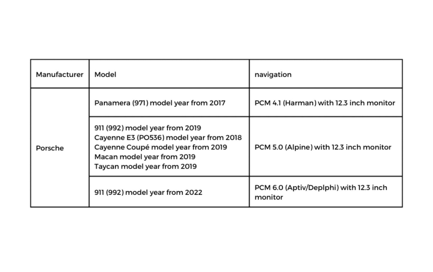 Add a Camera to OEM Porsche Cayenne (2019 Onwards) With PCM4.1/ PCM5.0/ PCM 6.0 Systems