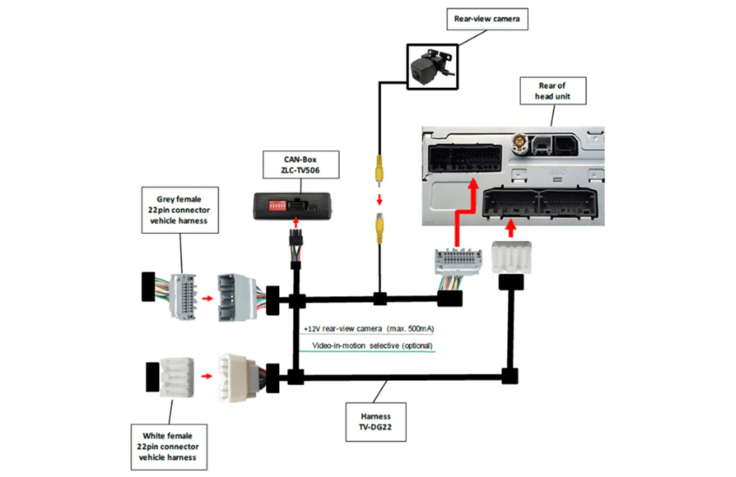 Add Camera to OEM Fiat Freemont (2011-2020) With Uconnect 8.4inch RB5/RE2 Head Unit - 22 Pin